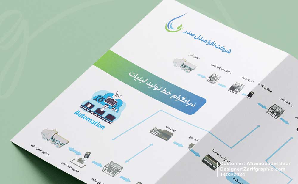 طراحی کاتالوگ و بروشور صنعتی